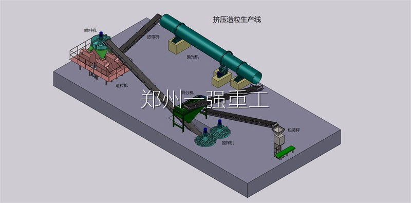 牛糞有機肥生產(chǎn)線