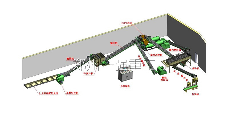 新型有機肥生產線