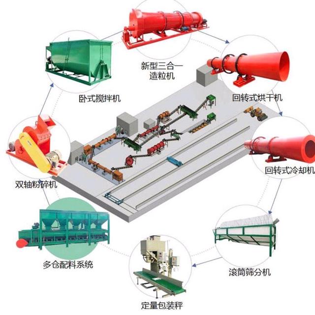 辦一個(gè)有機(jī)肥廠要多少錢？